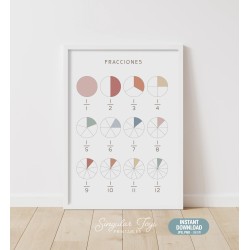 Fractions Print - MRCP