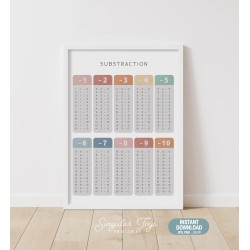 Subtraction Table Printable...