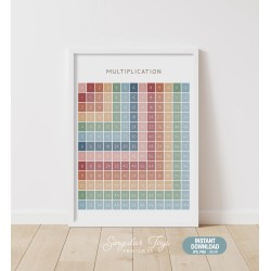 Multiplication Chart - MRCP